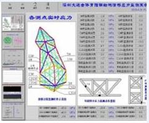 应力及应变测试